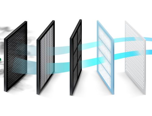 Air Purification: Improve Your Health and Well-being at Home